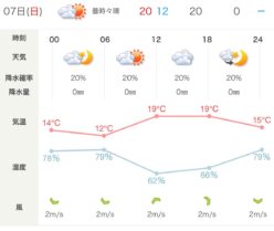 広島ワイン会　天気